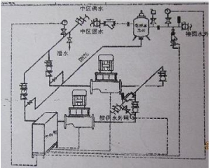 液壓水位控制閥中區(qū)_高區(qū)高直連加壓機組系統(tǒng)應用圖